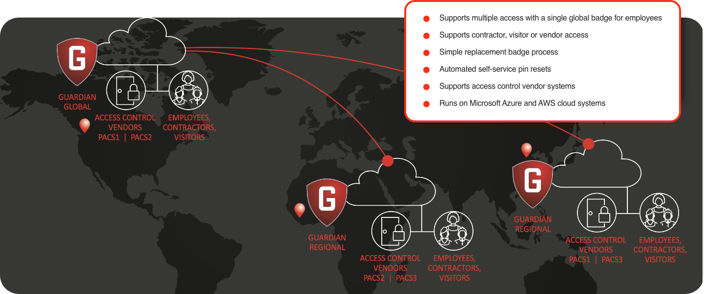 A graphic discussing Guardian Global's capabilities